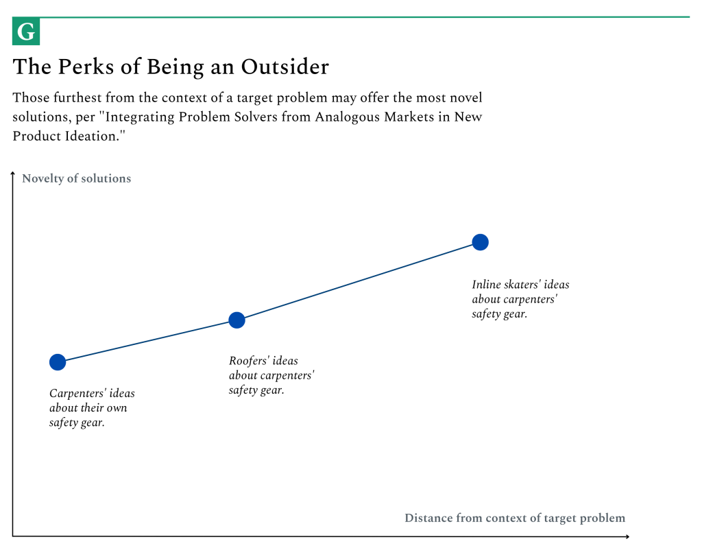 伟大的想法从何而来？